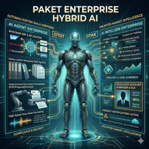 Paket Enterprise Hybrid AI | Custom ERP, Dedicated Cloud & Analisis Unlimited Korporasi